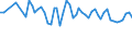 Maßeinheit: Tausend Personen / Geschlecht: Insgesamt / Altersklasse: 15 bis 19 Jahre / Statistische Systematik der Wirtschaftszweige in der Europäischen Gemeinschaft (NACE Rev. 1.1): Landwirtschaft; Fischerei / Geopolitische Meldeeinheit: Norwegen