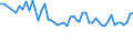 Maßeinheit: Tausend Personen / Geschlecht: Insgesamt / Altersklasse: 15 bis 19 Jahre / Statistische Systematik der Wirtschaftszweige in der Europäischen Gemeinschaft (NACE Rev. 1.1): Landwirtschaft; Fischerei / Geopolitische Meldeeinheit: United Kingdom
