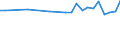 Maßeinheit: Tausend Personen / Geschlecht: Insgesamt / Altersklasse: 15 bis 19 Jahre / Statistische Systematik der Wirtschaftszweige in der Europäischen Gemeinschaft (NACE Rev. 1.1): Land- und Forstwirtschaft / Geopolitische Meldeeinheit: Euroraum - 21 Länder (ab 2026)