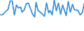 Maßeinheit: Tausend Personen / Geschlecht: Insgesamt / Altersklasse: 15 bis 19 Jahre / Statistische Systematik der Wirtschaftszweige in der Europäischen Gemeinschaft (NACE Rev. 1.1): Land- und Forstwirtschaft / Geopolitische Meldeeinheit: Dänemark