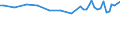 Maßeinheit: Tausend Personen / Geschlecht: Insgesamt / Altersklasse: 15 bis 19 Jahre / Statistische Systematik der Wirtschaftszweige in der Europäischen Gemeinschaft (NACE Rev. 1.1): Land- und Forstwirtschaft / Geopolitische Meldeeinheit: Deutschland
