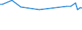 Maßeinheit: Tausend Personen / Geschlecht: Insgesamt / Altersklasse: 15 bis 19 Jahre / Statistische Systematik der Wirtschaftszweige in der Europäischen Gemeinschaft (NACE Rev. 1.1): Land- und Forstwirtschaft / Geopolitische Meldeeinheit: Irland