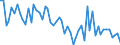 Maßeinheit: Tausend Personen / Geschlecht: Insgesamt / Altersklasse: 15 bis 19 Jahre / Statistische Systematik der Wirtschaftszweige in der Europäischen Gemeinschaft (NACE Rev. 1.1): Land- und Forstwirtschaft / Geopolitische Meldeeinheit: Spanien
