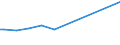 Maßeinheit: Tausend Personen / Geschlecht: Insgesamt / Altersklasse: 15 bis 19 Jahre / Statistische Systematik der Wirtschaftszweige in der Europäischen Gemeinschaft (NACE Rev. 1.1): Land- und Forstwirtschaft / Geopolitische Meldeeinheit: Frankreich