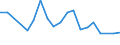 Maßeinheit: Tausend Personen / Geschlecht: Insgesamt / Altersklasse: 15 bis 19 Jahre / Statistische Systematik der Wirtschaftszweige in der Europäischen Gemeinschaft (NACE Rev. 1.1): Land- und Forstwirtschaft / Geopolitische Meldeeinheit: Rumänien