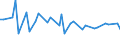 Maßeinheit: Tausend Personen / Geschlecht: Insgesamt / Altersklasse: 15 bis 19 Jahre / Statistische Systematik der Wirtschaftszweige in der Europäischen Gemeinschaft (NACE Rev. 1.1): Land- und Forstwirtschaft / Geopolitische Meldeeinheit: Finnland