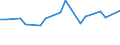 Maßeinheit: Tausend Personen / Geschlecht: Insgesamt / Altersklasse: 15 bis 19 Jahre / Statistische Systematik der Wirtschaftszweige in der Europäischen Gemeinschaft (NACE Rev. 1.1): Land- und Forstwirtschaft / Geopolitische Meldeeinheit: Schweden