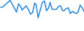 Maßeinheit: Tausend Personen / Geschlecht: Insgesamt / Altersklasse: 15 bis 19 Jahre / Statistische Systematik der Wirtschaftszweige in der Europäischen Gemeinschaft (NACE Rev. 1.1): Land- und Forstwirtschaft / Geopolitische Meldeeinheit: Norwegen