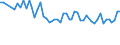 Maßeinheit: Tausend Personen / Geschlecht: Insgesamt / Altersklasse: 15 bis 19 Jahre / Statistische Systematik der Wirtschaftszweige in der Europäischen Gemeinschaft (NACE Rev. 1.1): Land- und Forstwirtschaft / Geopolitische Meldeeinheit: United Kingdom