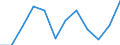 Maßeinheit: Tausend Personen / Geschlecht: Insgesamt / Altersklasse: 15 bis 19 Jahre / Statistische Systematik der Wirtschaftszweige in der Europäischen Gemeinschaft (NACE Rev. 1.1): Land- und Forstwirtschaft / Geopolitische Meldeeinheit: Türkei