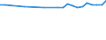 Maßeinheit: Tausend Personen / Geschlecht: Insgesamt / Altersklasse: 15 bis 19 Jahre / Statistische Systematik der Wirtschaftszweige in der Europäischen Gemeinschaft (NACE Rev. 1.1): Industrie und Dienstleistungen (ohne Öffentliche Verwaltung und Dienstleistungen; Private Haushalte und exterritoriale Organisationen) / Geopolitische Meldeeinheit: Europäische Union - 27 Länder (ab 2020)