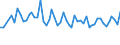 Maßeinheit: Tausend Personen / Geschlecht: Insgesamt / Altersklasse: 15 bis 19 Jahre / Statistische Systematik der Wirtschaftszweige in der Europäischen Gemeinschaft (NACE Rev. 1.1): Industrie und Dienstleistungen (ohne Öffentliche Verwaltung und Dienstleistungen; Private Haushalte und exterritoriale Organisationen) / Geopolitische Meldeeinheit: Belgien