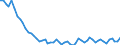 Maßeinheit: Tausend Personen / Geschlecht: Insgesamt / Altersklasse: 15 bis 19 Jahre / Statistische Systematik der Wirtschaftszweige in der Europäischen Gemeinschaft (NACE Rev. 1.1): Industrie und Dienstleistungen (ohne Öffentliche Verwaltung und Dienstleistungen; Private Haushalte und exterritoriale Organisationen) / Geopolitische Meldeeinheit: Tschechien