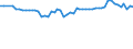 Maßeinheit: Tausend Personen / Geschlecht: Insgesamt / Altersklasse: 15 bis 19 Jahre / Statistische Systematik der Wirtschaftszweige in der Europäischen Gemeinschaft (NACE Rev. 1.1): Industrie und Dienstleistungen (ohne Öffentliche Verwaltung und Dienstleistungen; Private Haushalte und exterritoriale Organisationen) / Geopolitische Meldeeinheit: Dänemark