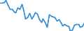 Maßeinheit: Tausend Personen / Geschlecht: Insgesamt / Altersklasse: 15 bis 19 Jahre / Statistische Systematik der Wirtschaftszweige in der Europäischen Gemeinschaft (NACE Rev. 1.1): Industrie und Dienstleistungen (ohne Öffentliche Verwaltung und Dienstleistungen; Private Haushalte und exterritoriale Organisationen) / Geopolitische Meldeeinheit: Griechenland