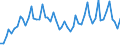 Maßeinheit: Tausend Personen / Geschlecht: Insgesamt / Altersklasse: 15 bis 19 Jahre / Statistische Systematik der Wirtschaftszweige in der Europäischen Gemeinschaft (NACE Rev. 1.1): Industrie und Dienstleistungen (ohne Öffentliche Verwaltung und Dienstleistungen; Private Haushalte und exterritoriale Organisationen) / Geopolitische Meldeeinheit: Spanien