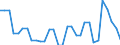 Maßeinheit: Tausend Personen / Geschlecht: Insgesamt / Altersklasse: 15 bis 19 Jahre / Statistische Systematik der Wirtschaftszweige in der Europäischen Gemeinschaft (NACE Rev. 1.1): Industrie und Dienstleistungen (ohne Öffentliche Verwaltung und Dienstleistungen; Private Haushalte und exterritoriale Organisationen) / Geopolitische Meldeeinheit: Kroatien