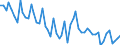 Maßeinheit: Tausend Personen / Geschlecht: Insgesamt / Altersklasse: 15 bis 19 Jahre / Statistische Systematik der Wirtschaftszweige in der Europäischen Gemeinschaft (NACE Rev. 1.1): Industrie und Dienstleistungen (ohne Öffentliche Verwaltung und Dienstleistungen; Private Haushalte und exterritoriale Organisationen) / Geopolitische Meldeeinheit: Italien