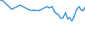 Maßeinheit: Tausend Personen / Geschlecht: Insgesamt / Altersklasse: 15 bis 19 Jahre / Statistische Systematik der Wirtschaftszweige in der Europäischen Gemeinschaft (NACE Rev. 1.1): Industrie und Dienstleistungen (ohne Öffentliche Verwaltung und Dienstleistungen; Private Haushalte und exterritoriale Organisationen) / Geopolitische Meldeeinheit: Zypern