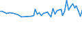 Maßeinheit: Tausend Personen / Geschlecht: Insgesamt / Altersklasse: 15 bis 19 Jahre / Statistische Systematik der Wirtschaftszweige in der Europäischen Gemeinschaft (NACE Rev. 1.1): Industrie und Dienstleistungen (ohne Öffentliche Verwaltung und Dienstleistungen; Private Haushalte und exterritoriale Organisationen) / Geopolitische Meldeeinheit: Lettland