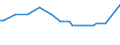 Maßeinheit: Tausend Personen / Geschlecht: Insgesamt / Altersklasse: 15 bis 19 Jahre / Statistische Systematik der Wirtschaftszweige in der Europäischen Gemeinschaft (NACE Rev. 1.1): Industrie und Dienstleistungen (ohne Öffentliche Verwaltung und Dienstleistungen; Private Haushalte und exterritoriale Organisationen) / Geopolitische Meldeeinheit: Luxemburg