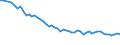Maßeinheit: Tausend Personen / Geschlecht: Insgesamt / Altersklasse: 15 bis 19 Jahre / Statistische Systematik der Wirtschaftszweige in der Europäischen Gemeinschaft (NACE Rev. 1.1): Industrie und Dienstleistungen (ohne Öffentliche Verwaltung und Dienstleistungen; Private Haushalte und exterritoriale Organisationen) / Geopolitische Meldeeinheit: Ungarn