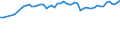 Maßeinheit: Tausend Personen / Geschlecht: Insgesamt / Altersklasse: 15 bis 19 Jahre / Statistische Systematik der Wirtschaftszweige in der Europäischen Gemeinschaft (NACE Rev. 1.1): Industrie und Dienstleistungen (ohne Öffentliche Verwaltung und Dienstleistungen; Private Haushalte und exterritoriale Organisationen) / Geopolitische Meldeeinheit: Niederlande