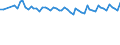 Maßeinheit: Tausend Personen / Geschlecht: Insgesamt / Altersklasse: 15 bis 19 Jahre / Statistische Systematik der Wirtschaftszweige in der Europäischen Gemeinschaft (NACE Rev. 1.1): Industrie und Dienstleistungen (ohne Öffentliche Verwaltung und Dienstleistungen; Private Haushalte und exterritoriale Organisationen) / Geopolitische Meldeeinheit: Österreich