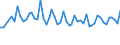 Thousand persons / Total / From 15 to 19 years / Total - all NACE activities / Belgium