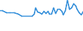 Thousand persons / Total / From 15 to 19 years / Total - all NACE activities / Latvia