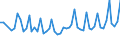 Thousand persons / Total / From 15 to 19 years / Total - all NACE activities / Slovenia