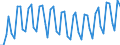 Thousand persons / Total / From 15 to 19 years / Total - all NACE activities / Finland