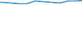 Thousand persons / Total / From 15 to 19 years / Total - all NACE activities / Switzerland