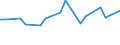 Thousand persons / Total / From 15 to 19 years / Agriculture; fishing / Sweden