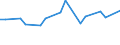 Thousand persons / Total / From 15 to 19 years / Agriculture, hunting and forestry / Sweden