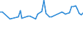 Thousand persons / Total / From 15 to 19 years / Industry and services (except public administration and community services; activities of households and extra-territorial organizations) / Estonia