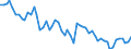 Thousand persons / Total / From 15 to 19 years / Industry and services (except public administration and community services; activities of households and extra-territorial organizations) / Greece