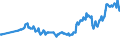Geburtsland/-region: EU27-Länder (ab 2020) ohne das Meldeland / Geschlecht: Insgesamt / Altersklasse: 15 bis 19 Jahre / Maßeinheit: Tausend Personen / Geopolitische Meldeeinheit: Euroraum - 21 Länder (ab 2026)