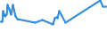 Geburtsland/-region: EU27-Länder (ab 2020) ohne das Meldeland / Geschlecht: Insgesamt / Altersklasse: 15 bis 19 Jahre / Maßeinheit: Tausend Personen / Geopolitische Meldeeinheit: Irland