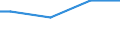 Geburtsland/-region: EU27-Länder (ab 2020) ohne das Meldeland / Geschlecht: Insgesamt / Altersklasse: 15 bis 19 Jahre / Maßeinheit: Tausend Personen / Geopolitische Meldeeinheit: Luxemburg