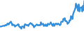 Geburtsland/-region: EU27-Länder (ab 2020) ohne das Meldeland / Geschlecht: Insgesamt / Altersklasse: 15 bis 19 Jahre / Maßeinheit: Tausend Personen / Geopolitische Meldeeinheit: Niederlande