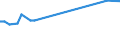 Geburtsland/-region: EU27-Länder (ab 2020) ohne das Meldeland / Geschlecht: Insgesamt / Altersklasse: 15 bis 19 Jahre / Maßeinheit: Tausend Personen / Geopolitische Meldeeinheit: Schweden