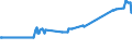 Geburtsland/-region: EU27-Länder (ab 2020) ohne das Meldeland / Geschlecht: Insgesamt / Altersklasse: 15 bis 19 Jahre / Maßeinheit: Tausend Personen / Geopolitische Meldeeinheit: Norwegen