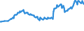 Geburtsland/-region: EU27-Länder (ab 2020) ohne das Meldeland / Geschlecht: Insgesamt / Altersklasse: 15 bis 24 Jahre / Maßeinheit: Tausend Personen / Geopolitische Meldeeinheit: Europäische Union - 27 Länder (ab 2020)
