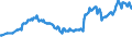 Geburtsland/-region: EU27-Länder (ab 2020) ohne das Meldeland / Geschlecht: Insgesamt / Altersklasse: 15 bis 24 Jahre / Maßeinheit: Tausend Personen / Geopolitische Meldeeinheit: Euroraum - 21 Länder (ab 2026)