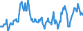 Geburtsland/-region: EU27-Länder (ab 2020) ohne das Meldeland / Geschlecht: Insgesamt / Altersklasse: 15 bis 24 Jahre / Maßeinheit: Tausend Personen / Geopolitische Meldeeinheit: Tschechien