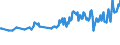 Geburtsland/-region: EU27-Länder (ab 2020) ohne das Meldeland / Geschlecht: Insgesamt / Altersklasse: 15 bis 24 Jahre / Maßeinheit: Tausend Personen / Geopolitische Meldeeinheit: Dänemark