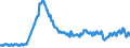 Geburtsland/-region: EU27-Länder (ab 2020) ohne das Meldeland / Geschlecht: Insgesamt / Altersklasse: 15 bis 24 Jahre / Maßeinheit: Tausend Personen / Geopolitische Meldeeinheit: Irland