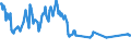 Geburtsland/-region: EU27-Länder (ab 2020) ohne das Meldeland / Geschlecht: Insgesamt / Altersklasse: 15 bis 24 Jahre / Maßeinheit: Tausend Personen / Geopolitische Meldeeinheit: Griechenland