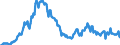 Geburtsland/-region: EU27-Länder (ab 2020) ohne das Meldeland / Geschlecht: Insgesamt / Altersklasse: 15 bis 24 Jahre / Maßeinheit: Tausend Personen / Geopolitische Meldeeinheit: Spanien